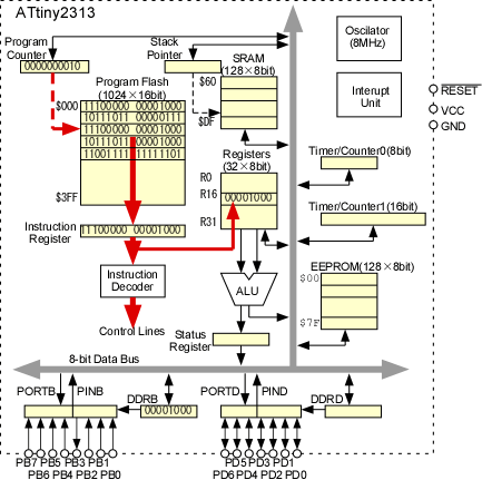 LDI命令実行の説明図