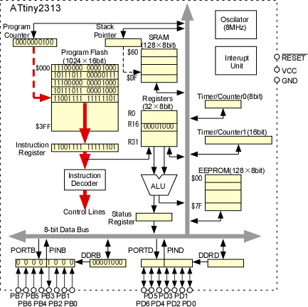 RJMP命令実行の説明図