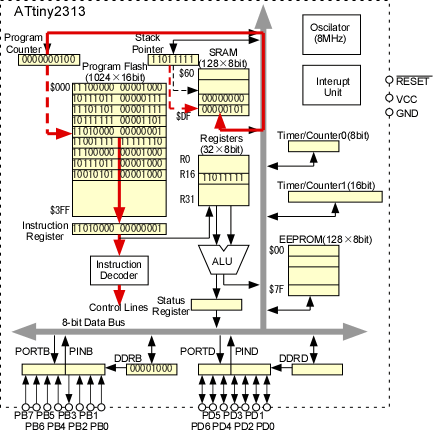 RCALL命令実行の説明図